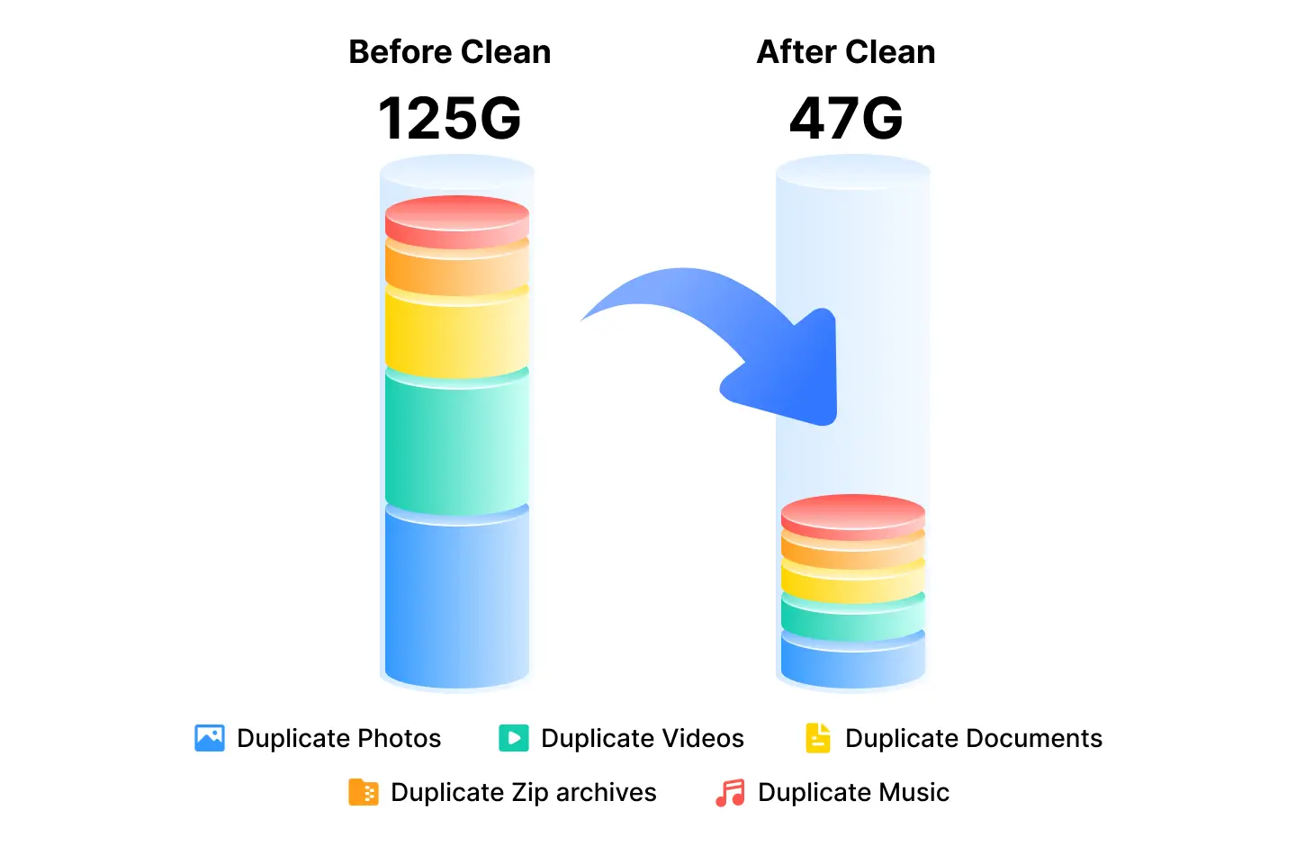 Accurate Scan, Quantified Results, Obvious Disk Savings