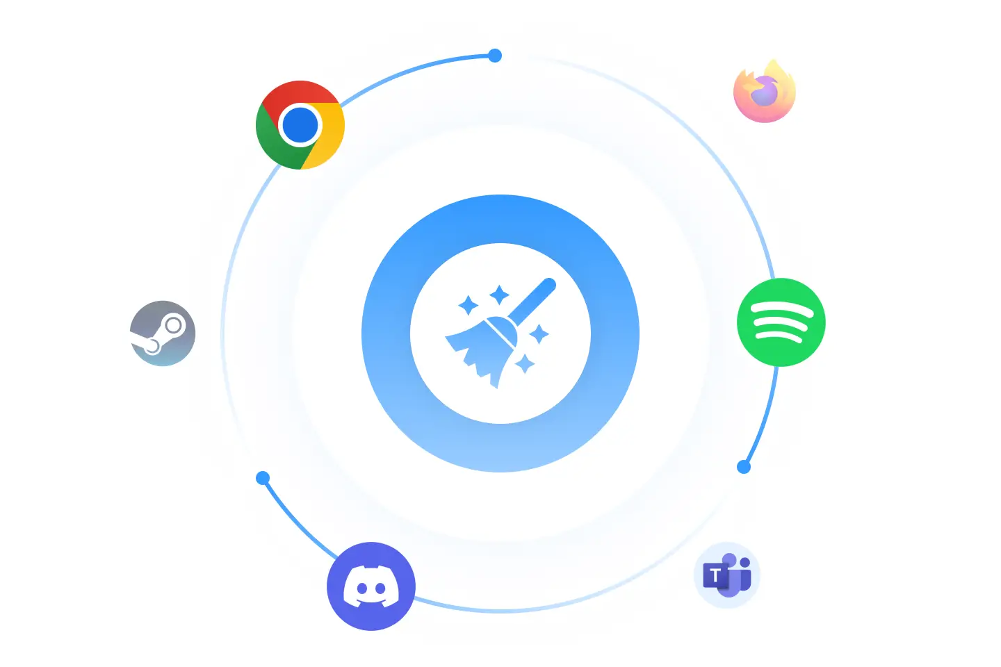 Deep-Clean Application Cache