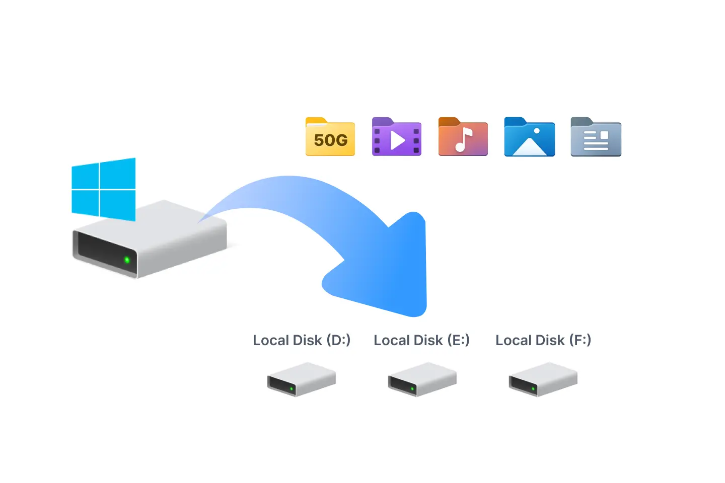 Find & Move Large Files