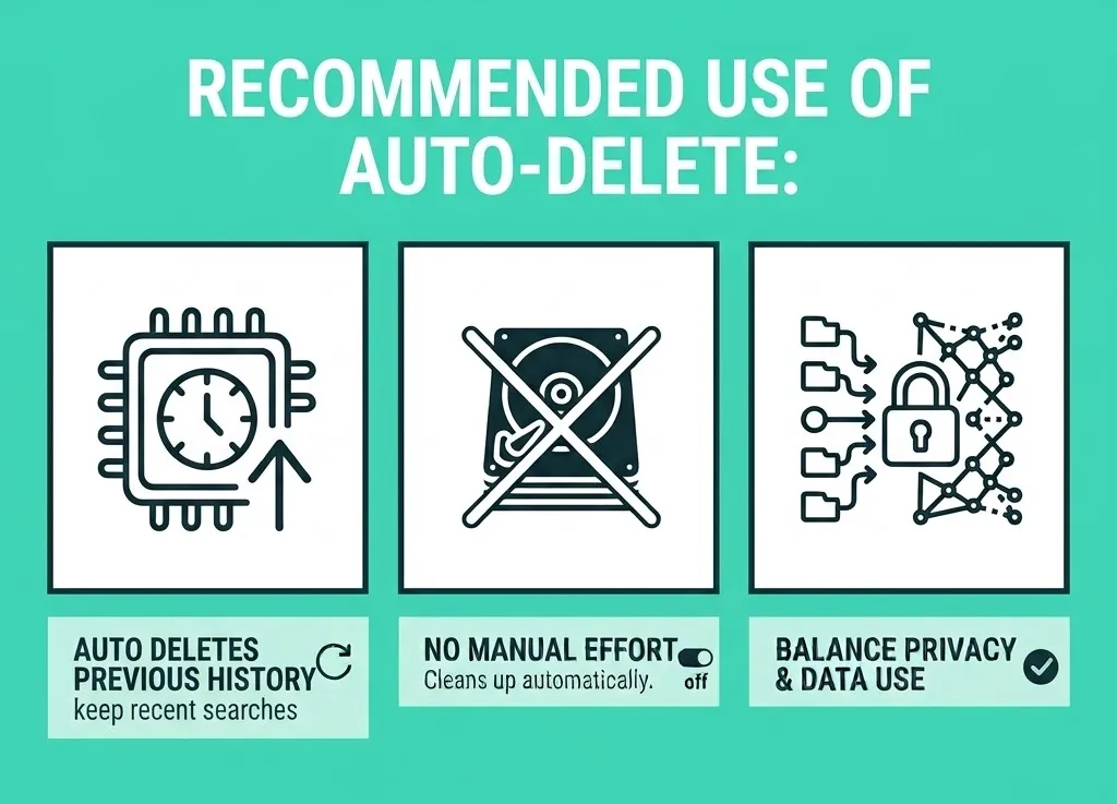 When to use auto-delete.
