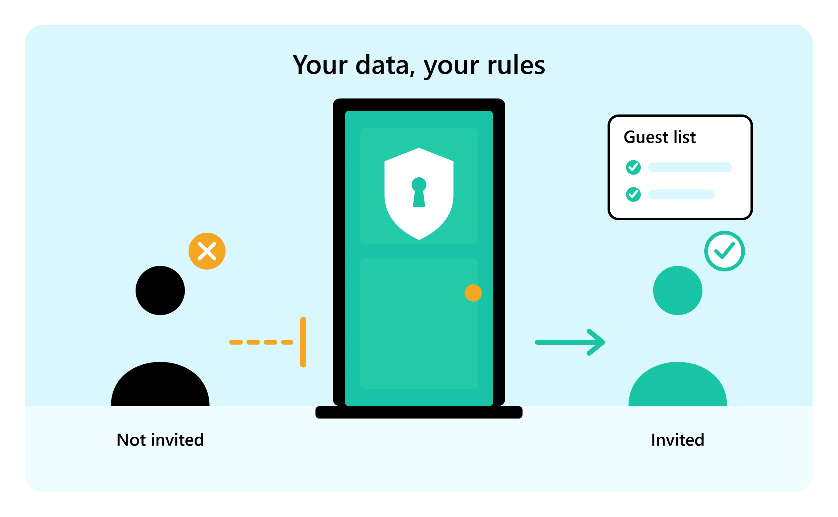 Why need to protect social media privacy.